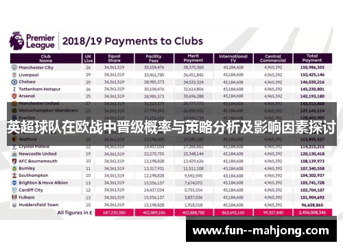英超球队在欧战中晋级概率与策略分析及影响因素探讨