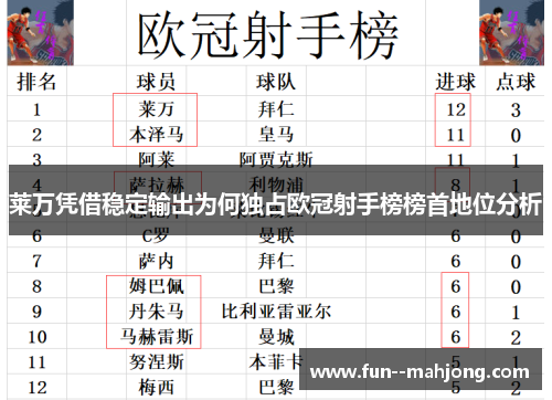 莱万凭借稳定输出为何独占欧冠射手榜榜首地位分析