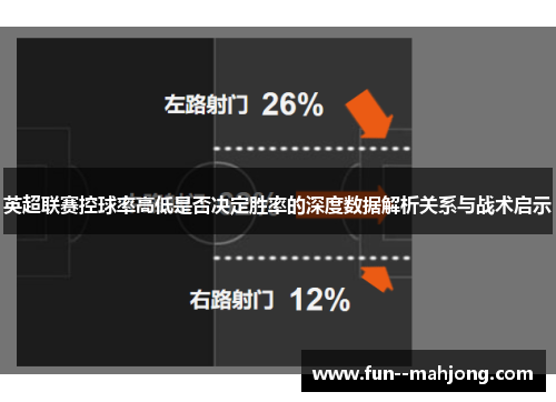 英超联赛控球率高低是否决定胜率的深度数据解析关系与战术启示 英超联赛控球率高低是否决定胜率的深度数据解析关系与战术启示