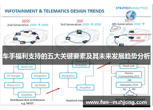 车手福利支持的五大关键要素及其未来发展趋势分析