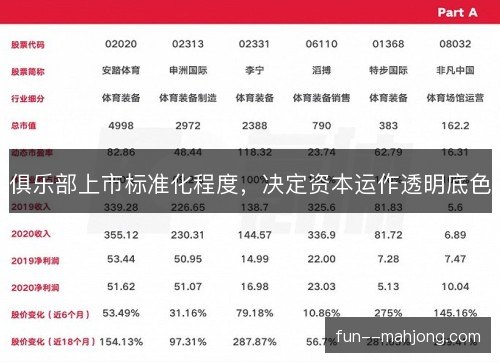 俱乐部上市标准化程度，决定资本运作透明底色